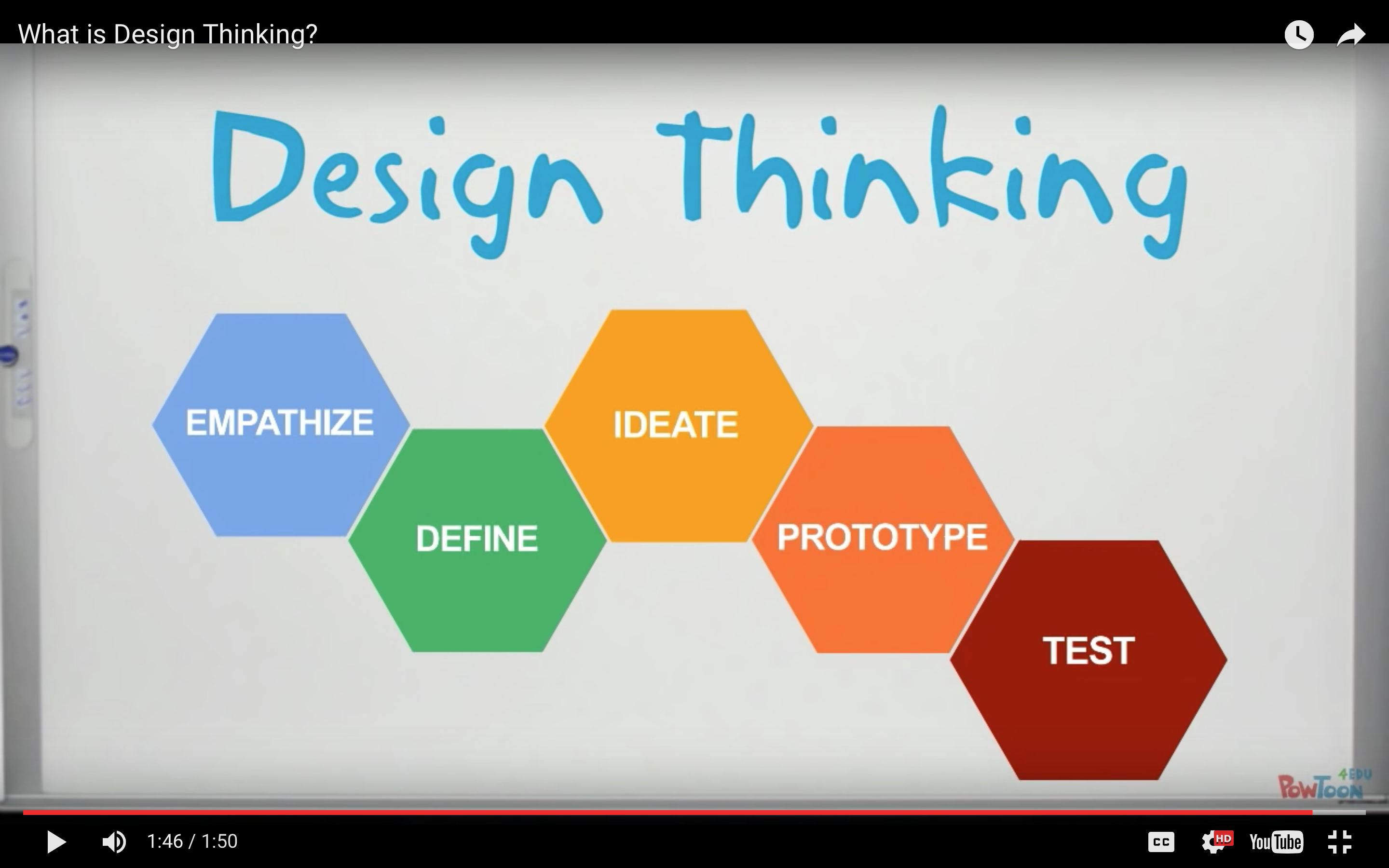 Design Thinking