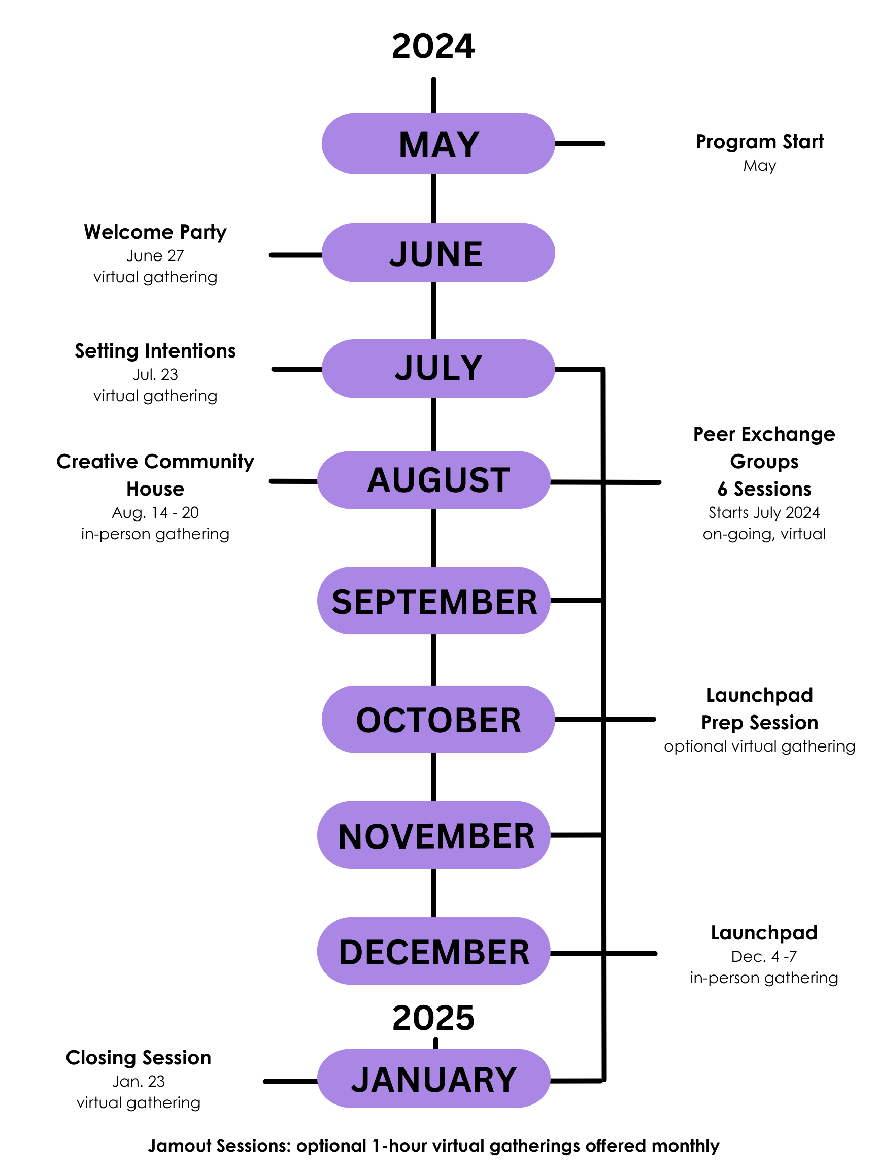 2024-2025 Program Journey