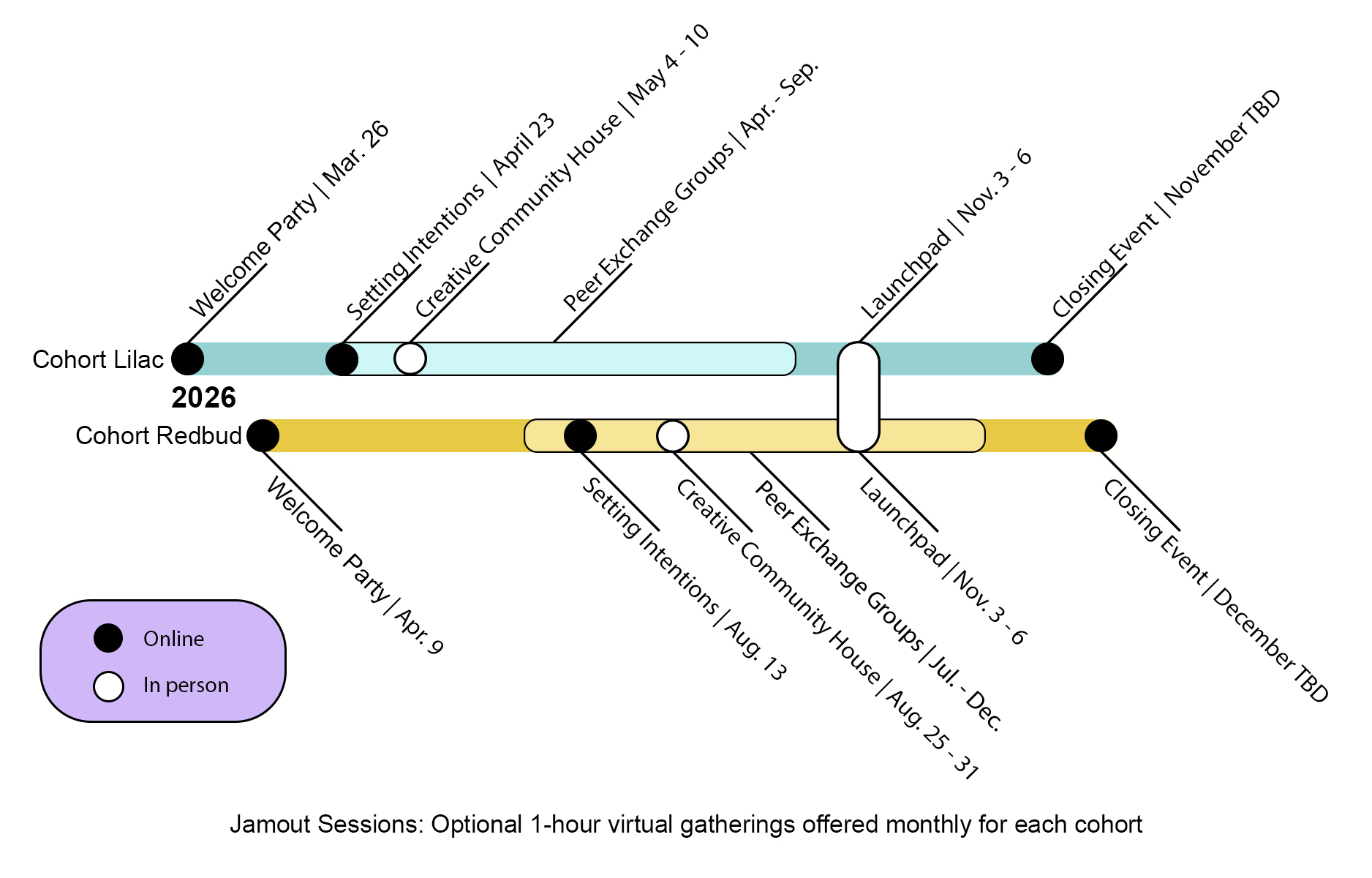 2026 CCFNE Timeline